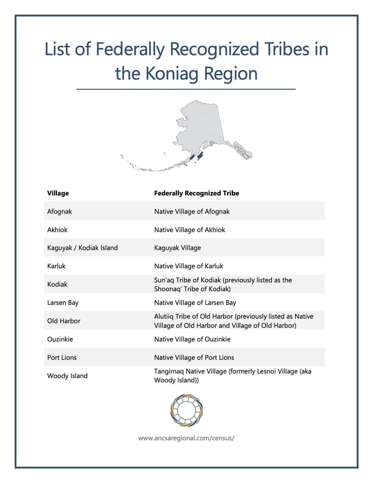 list-of-federally-recognized-tribes-in-the-koniag-region-ancsa